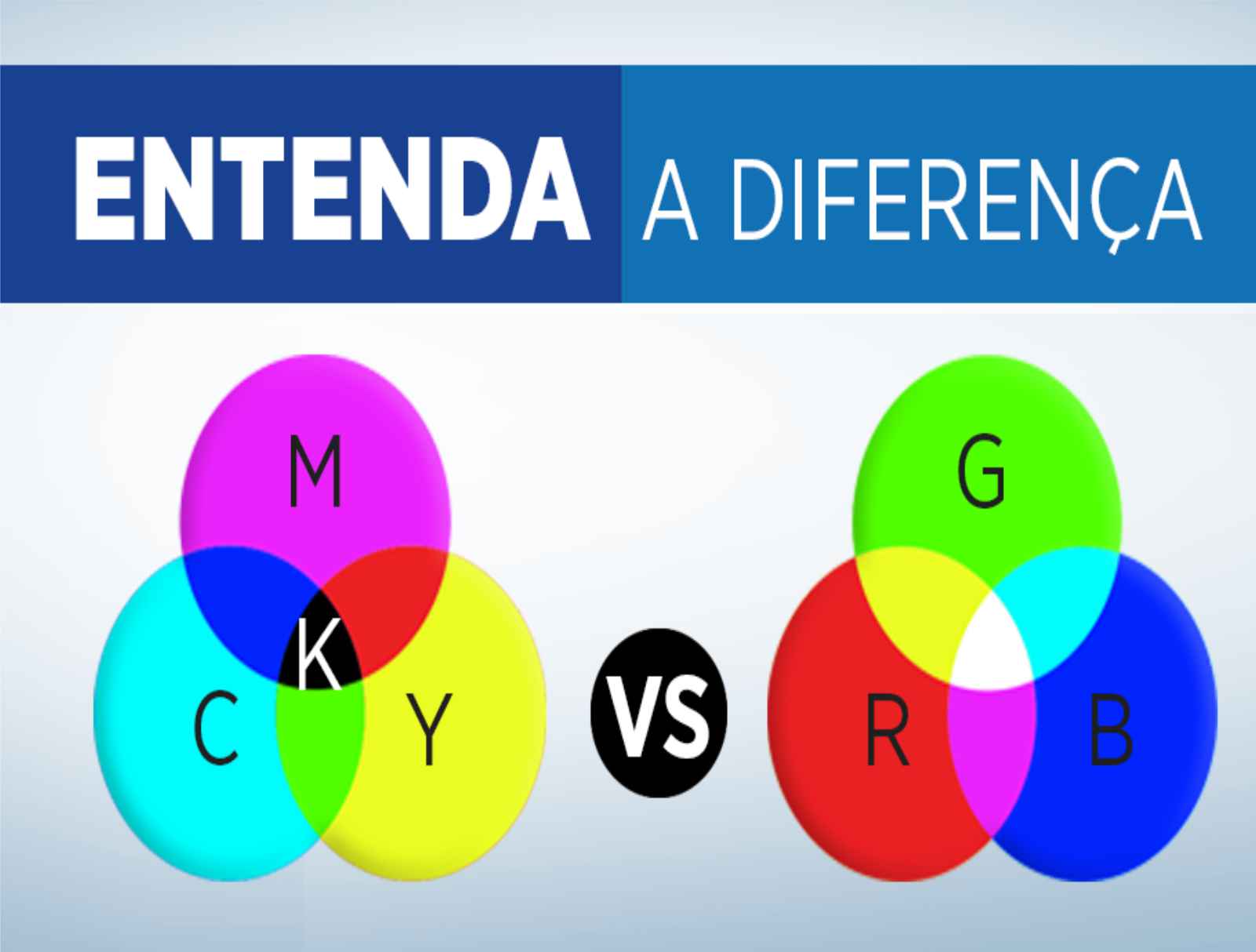 CMYK e RGB: Diferença entre os dois padrões de cores